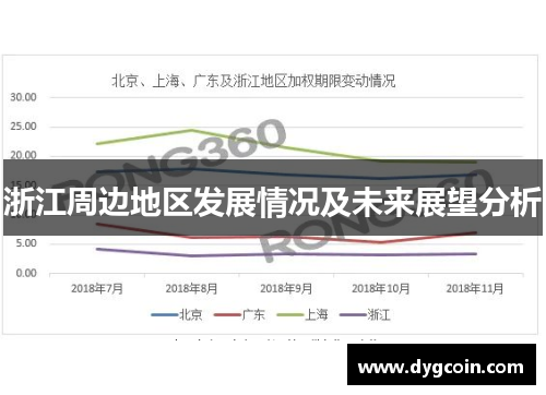 浙江周边地区发展情况及未来展望分析